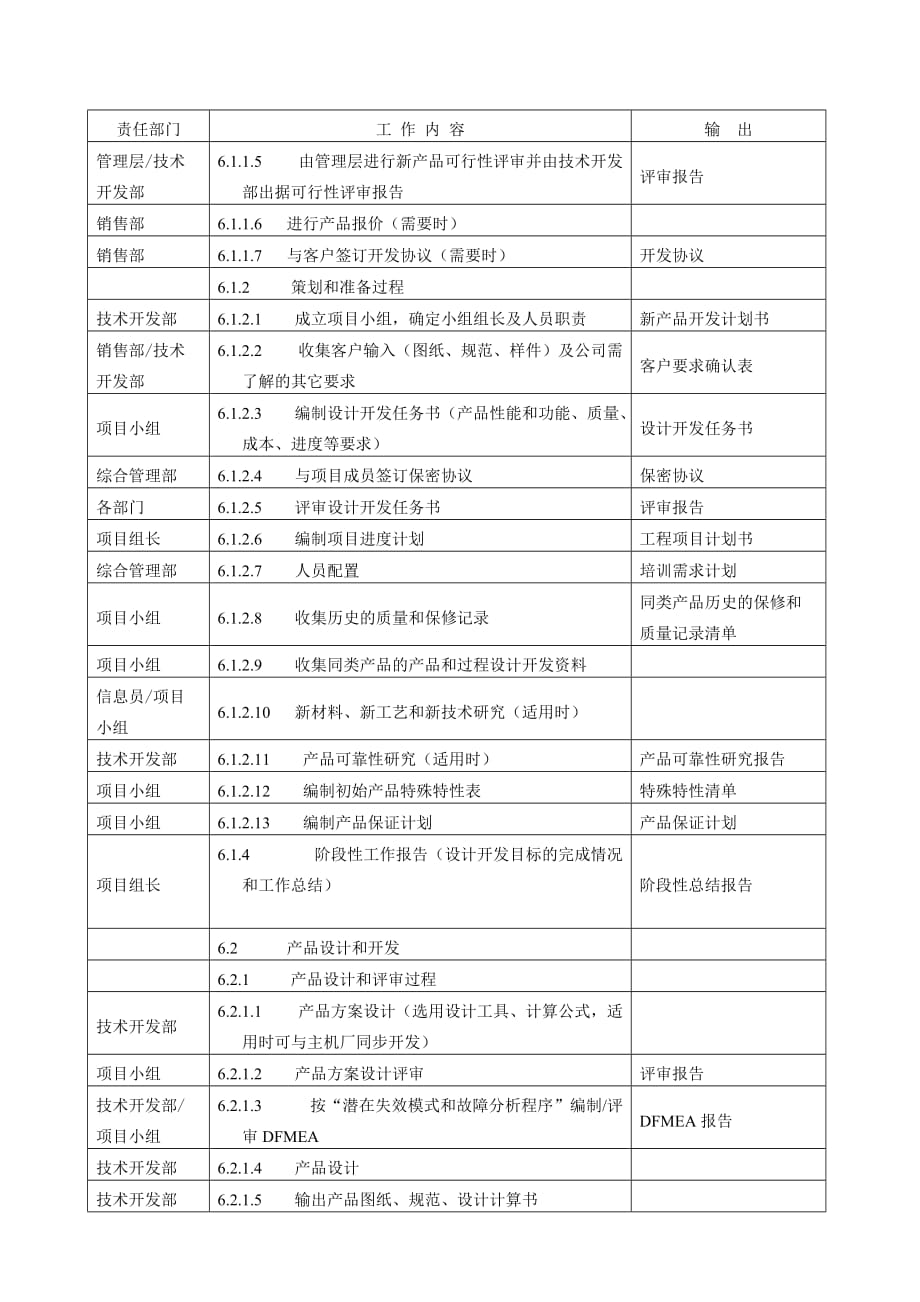 汽车行业产品质量先期策划控制程序文件汇编7_第2页