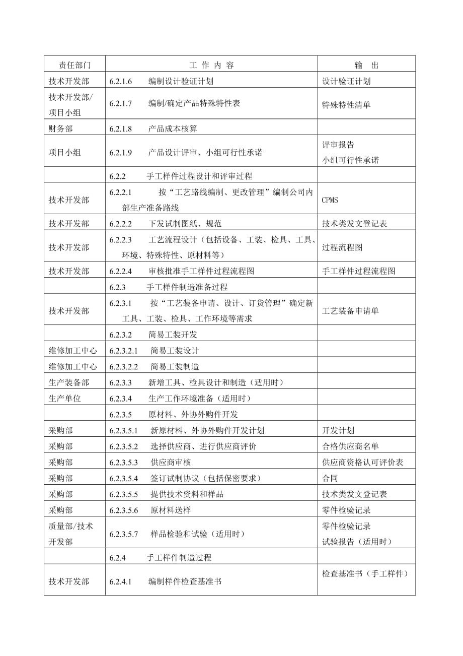 汽车行业产品质量先期策划控制程序文件汇编7_第3页