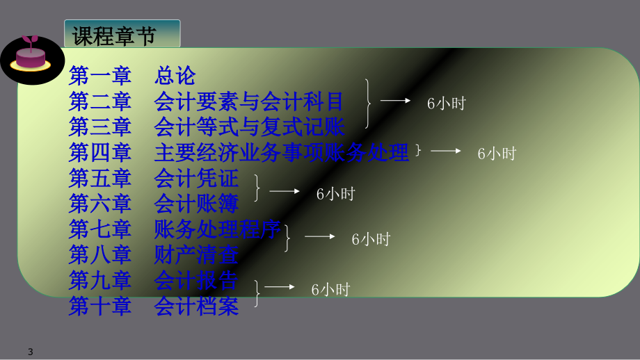 《精编》会计从业--《会计基础》_第3页