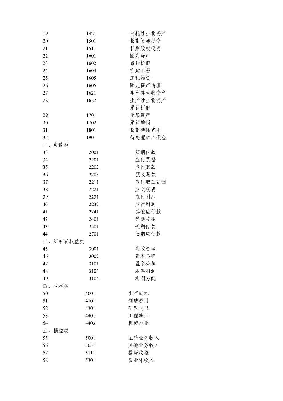 《精编》会计科目、主要账务处理和财务报表_第2页