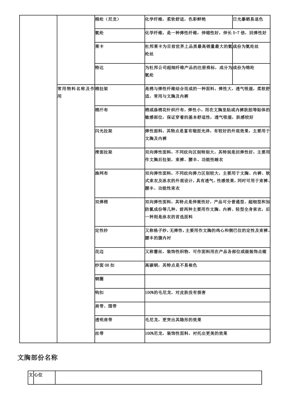 《精编》内衣培训资料_第4页