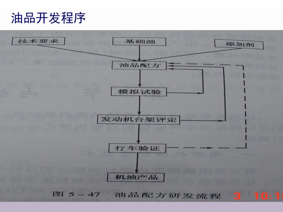 《精编》石油产品添加剂介绍_第3页