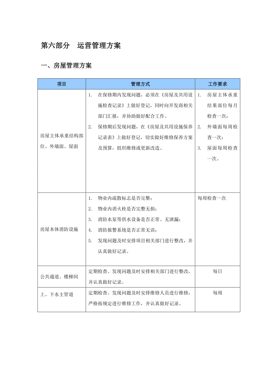 《精编》运营管理方案_第1页