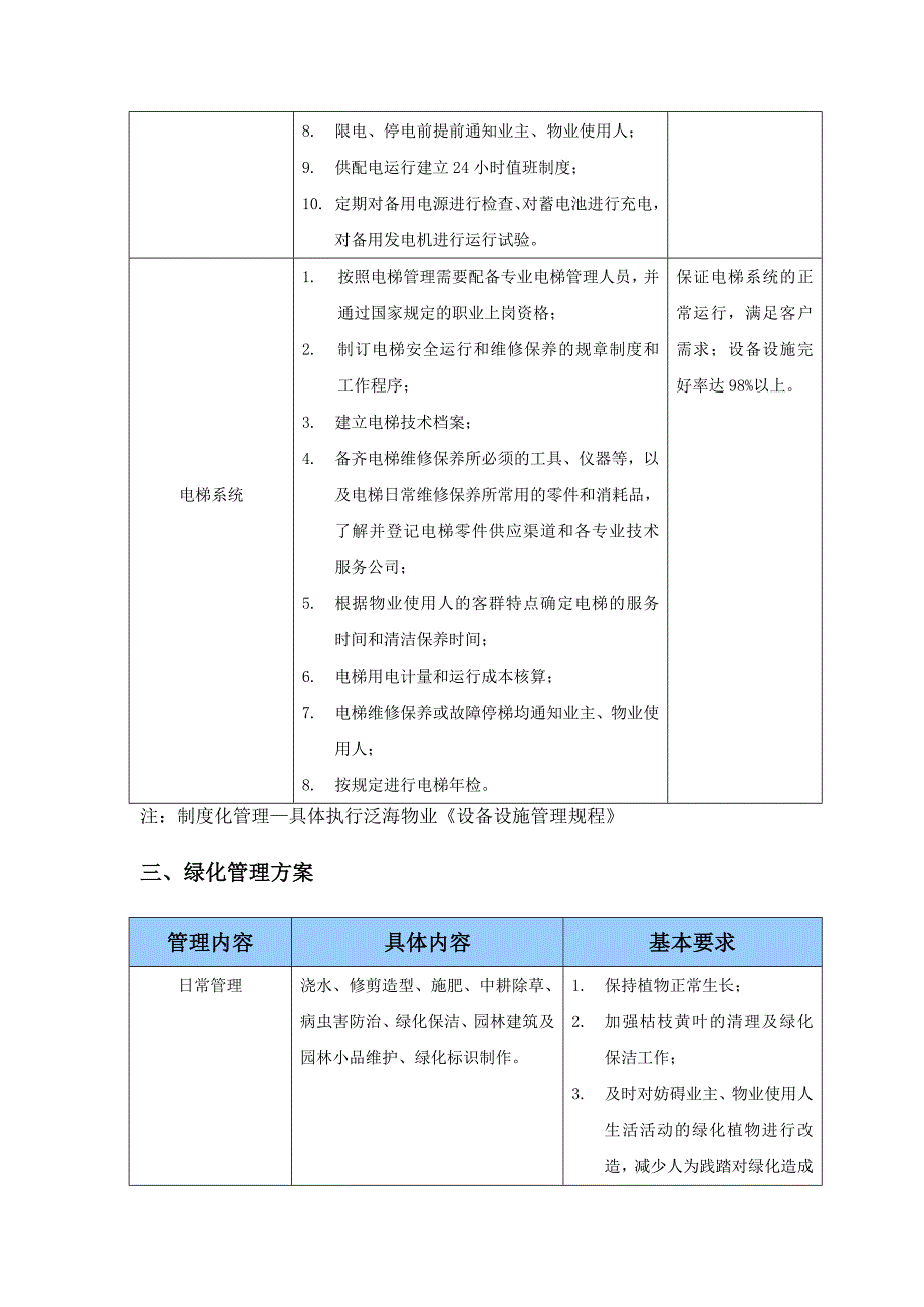 《精编》运营管理方案_第3页