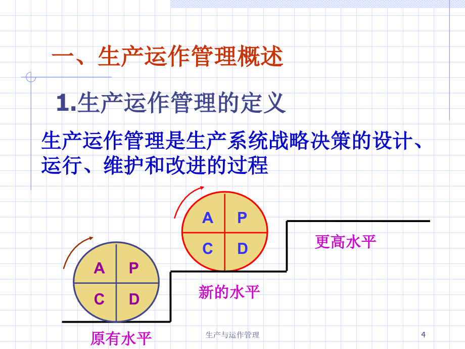 《精编》生产战略规划和IE工程培训课件_第4页