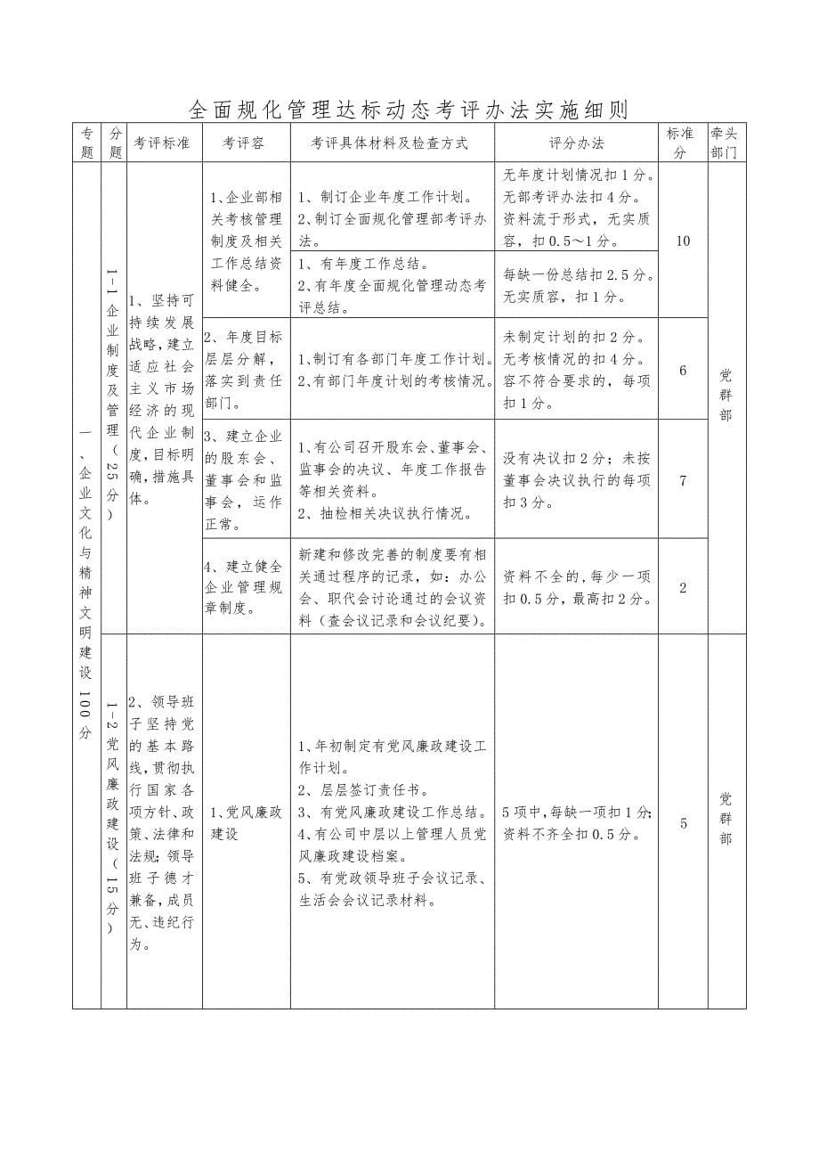 动态考评标准与实施细则(某_第5页