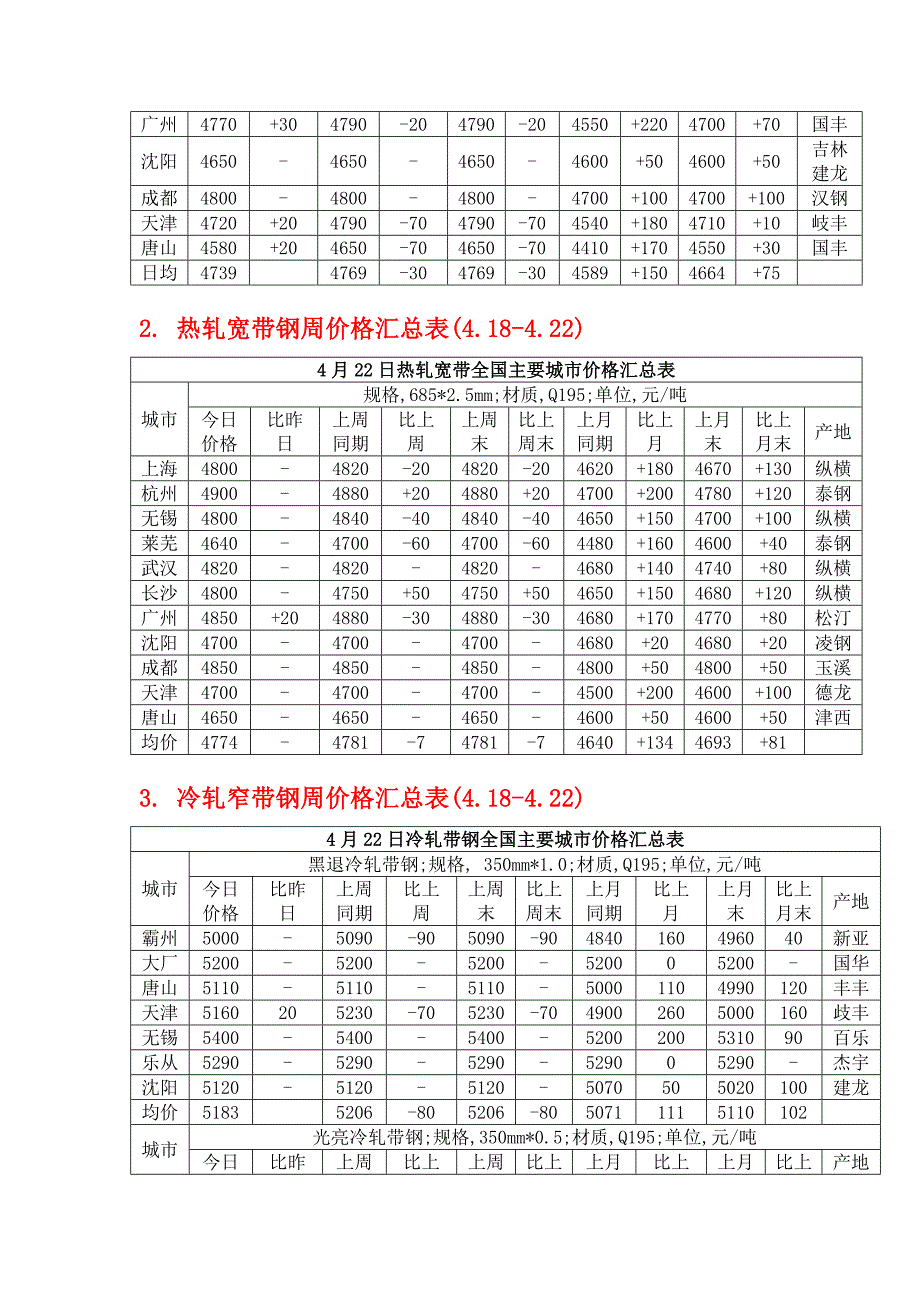 《精编》某钢铁金融物流资讯范本_第4页