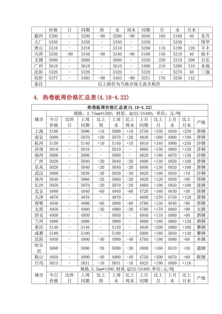 《精编》某钢铁金融物流资讯范本_第5页