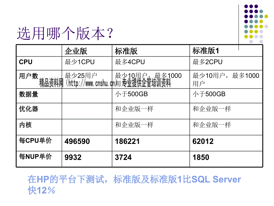 Oracle产品分类与渠道体系_第4页