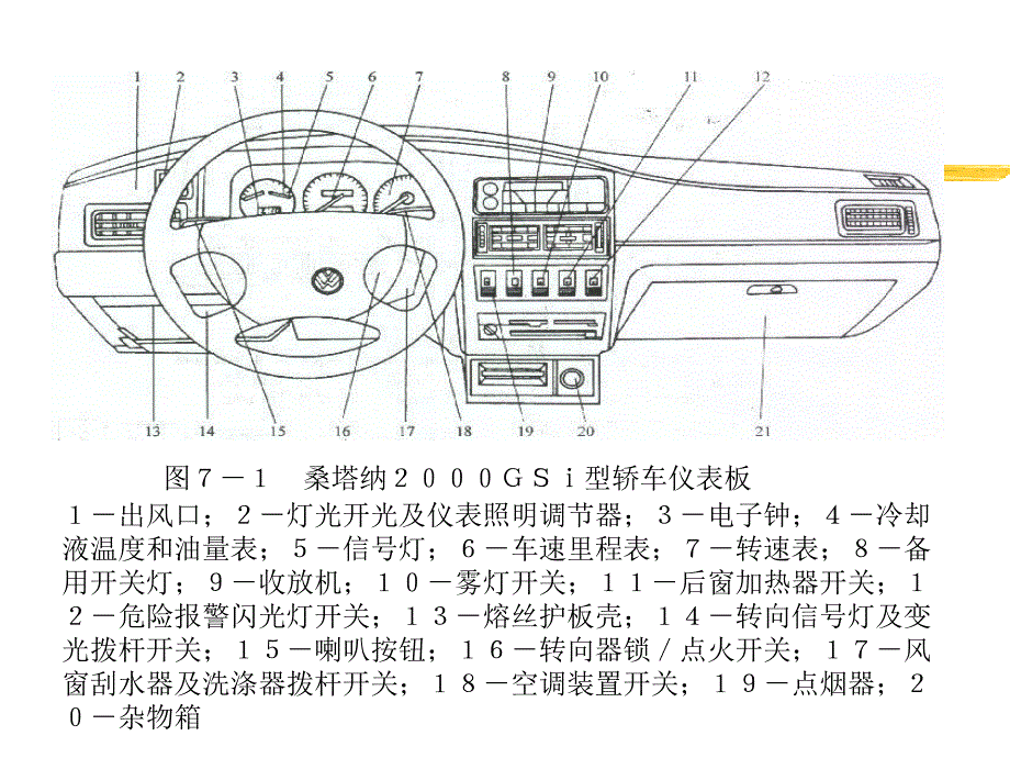 《精编》汽车仪表与报警信号系统的检修_第3页