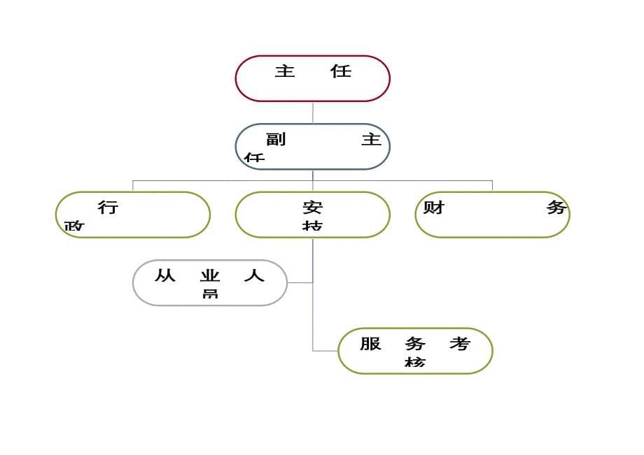 《精编》欧运输公司质量信誉档案资料_第5页