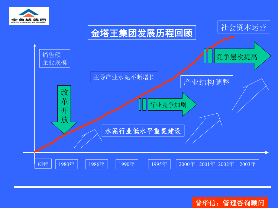 《精编》某著名咨询公司的人力资源报告_第2页