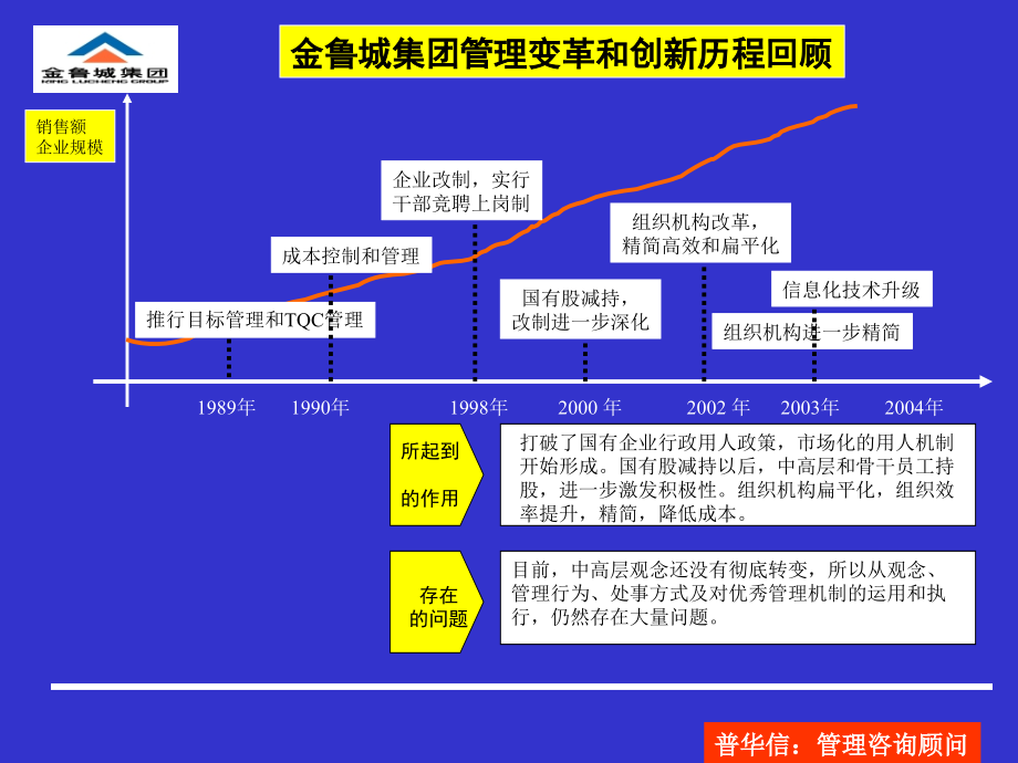 《精编》某著名咨询公司的人力资源报告_第3页