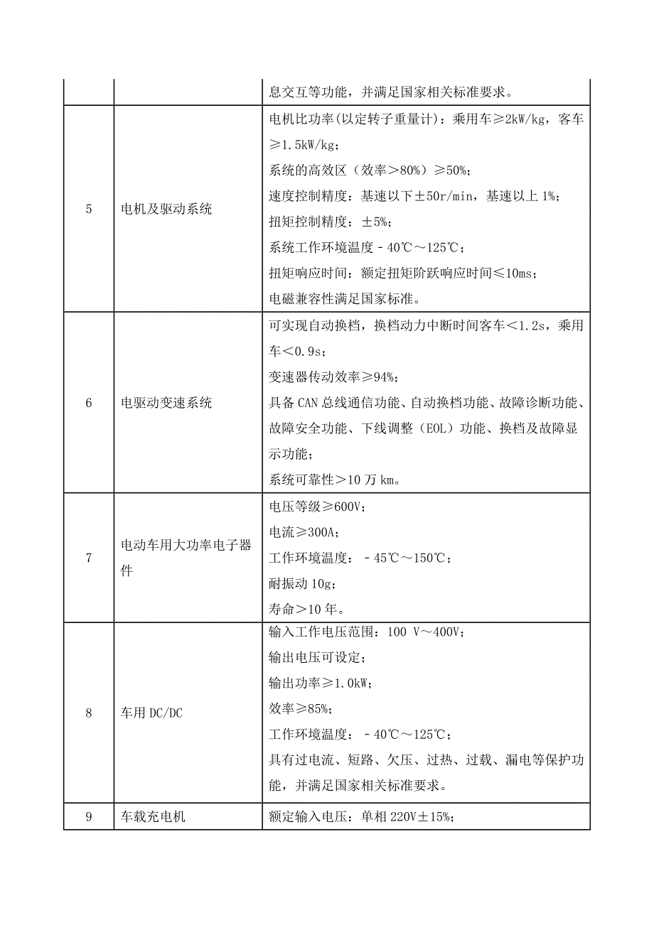 《精编》汽车产业技术进步和技术改造投资方向_第2页