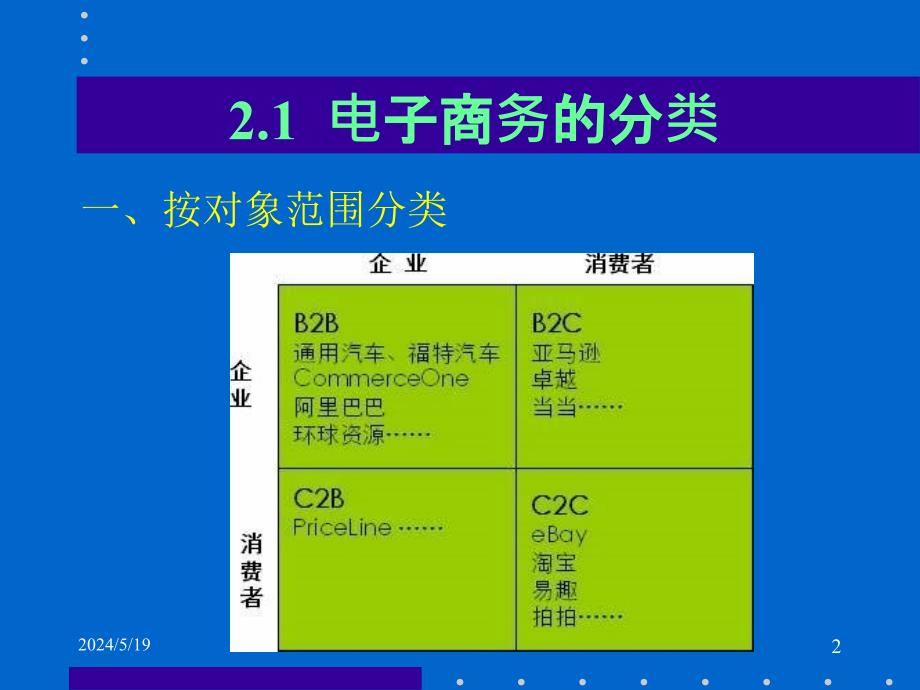 《精编》电子商务类型与交易模式_第3页