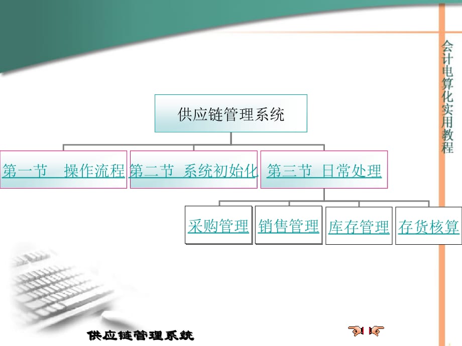 《精编》供应链管理系统基本流程_第3页