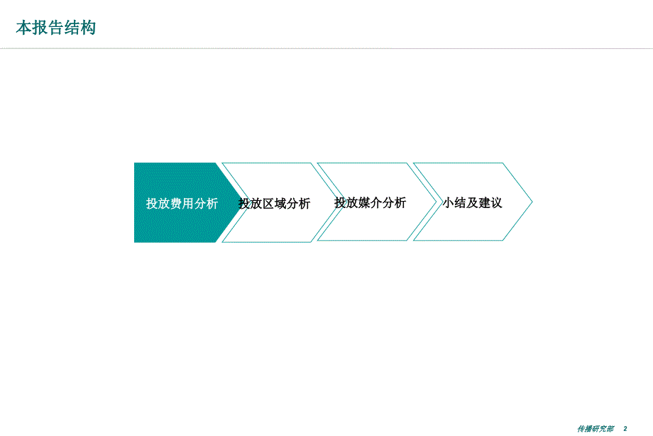 《精编》汽车企业媒介策略及广告费用分析报告_第2页