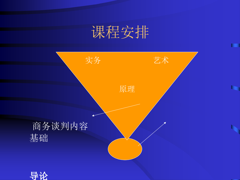 《精编》商务谈判导论课程_第2页