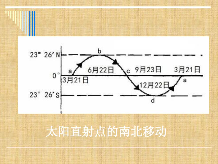 昼夜长短和正午太阳高度的变化精编版_第3页