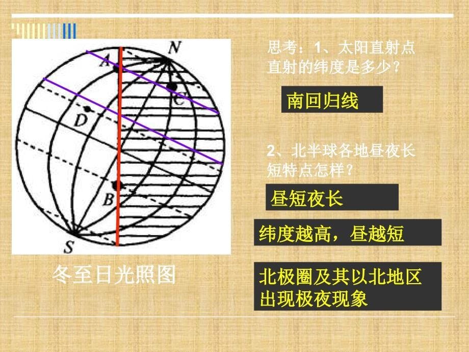 昼夜长短和正午太阳高度的变化精编版_第5页