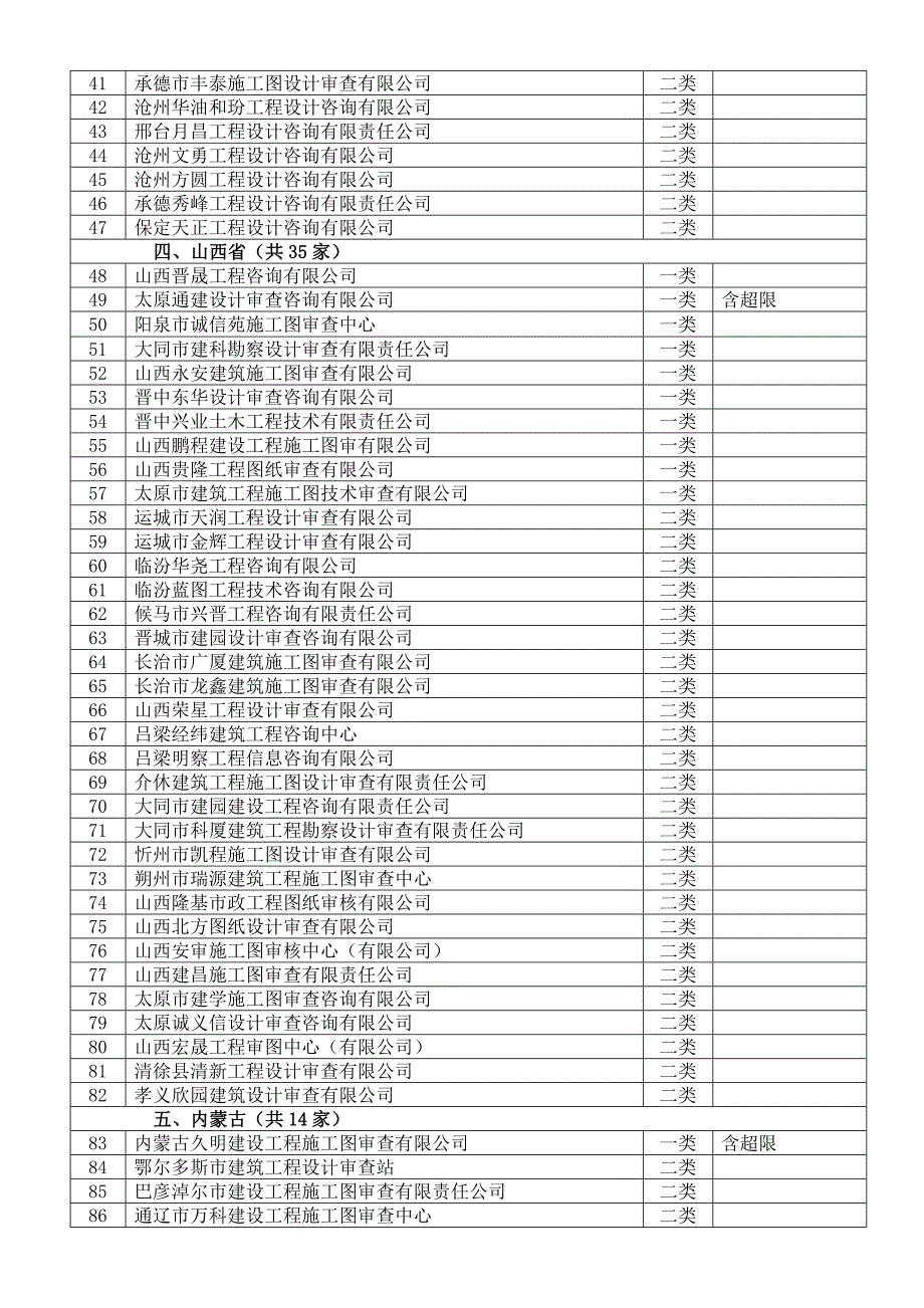 《精编》房屋建筑工程施工图设计文件审查机构名单_第2页