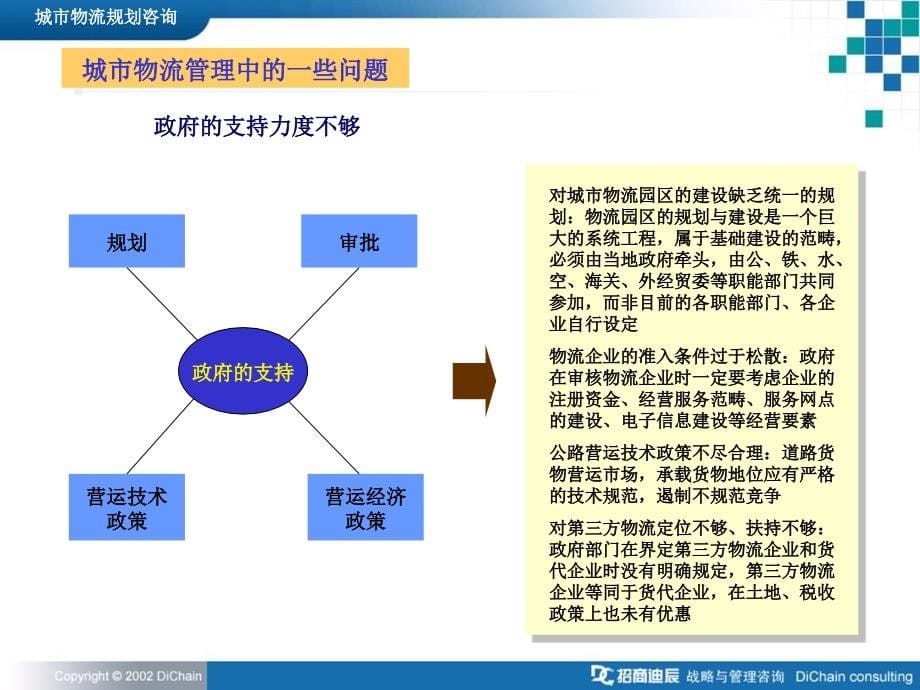 《精编》城市物流规划建议书销售版_第5页