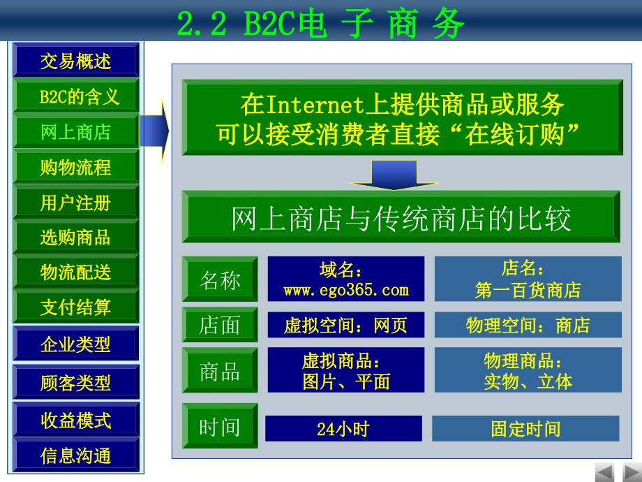 《精编》B2B电子商务的功能与模式_第3页