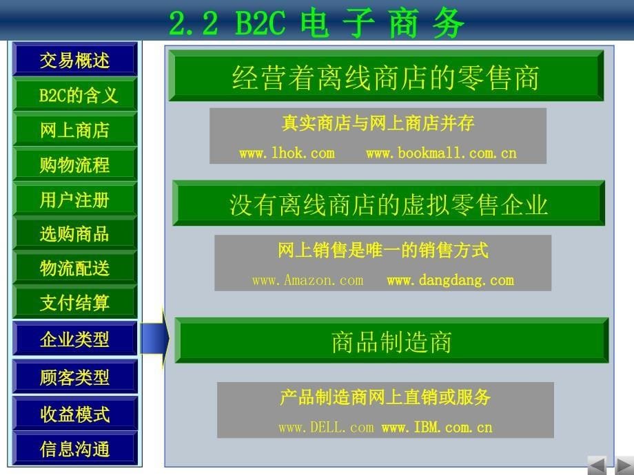 《精编》B2B电子商务的功能与模式_第5页