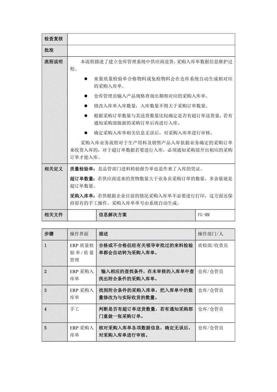 《精编》某大型集团仓库管理业务流程_第5页