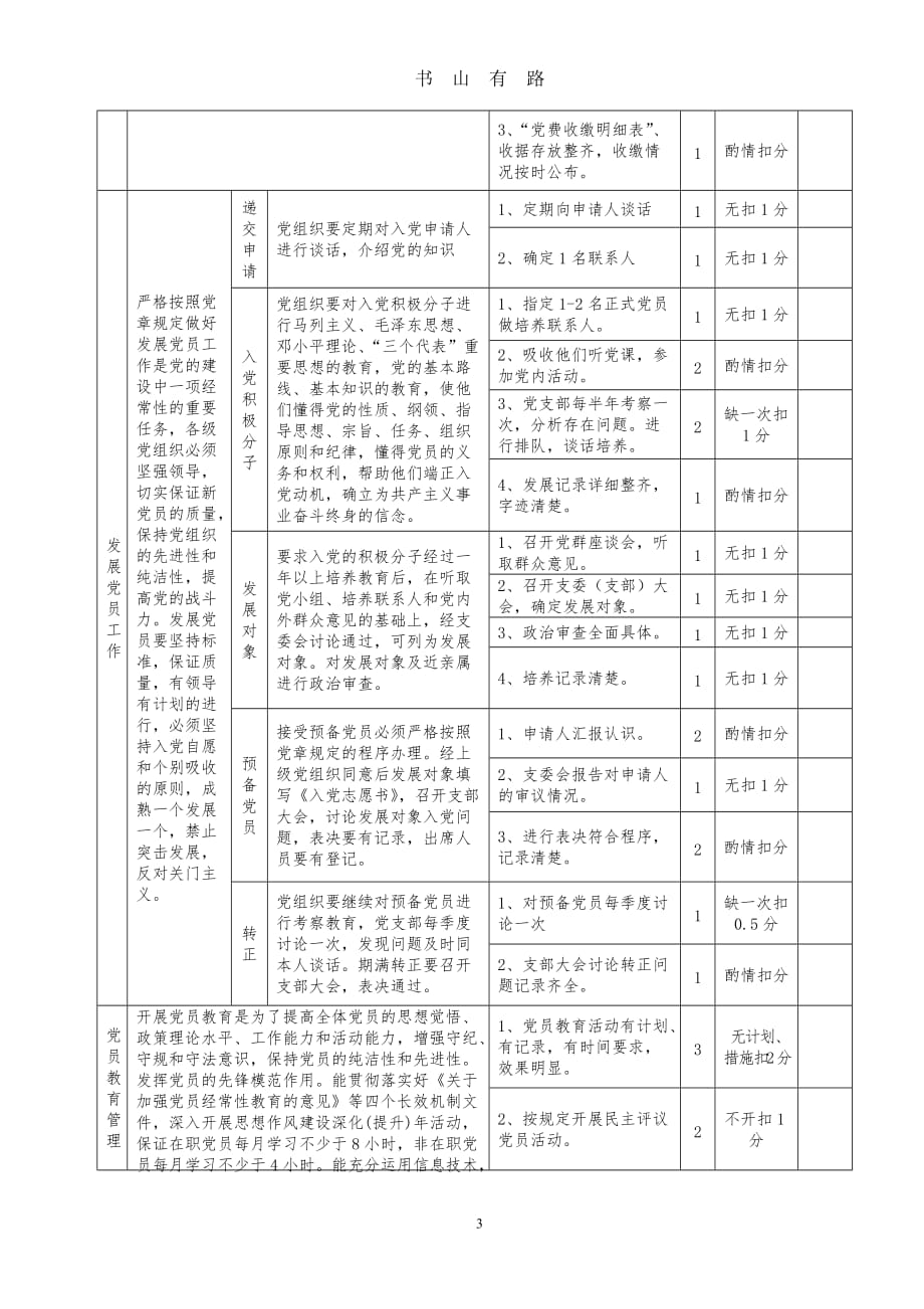 党建工作检查细则word.doc_第3页