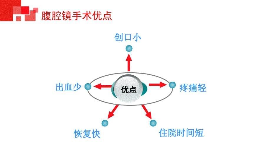 腹腔镜下卵巢囊肿剥除术配合备课讲稿_第5页