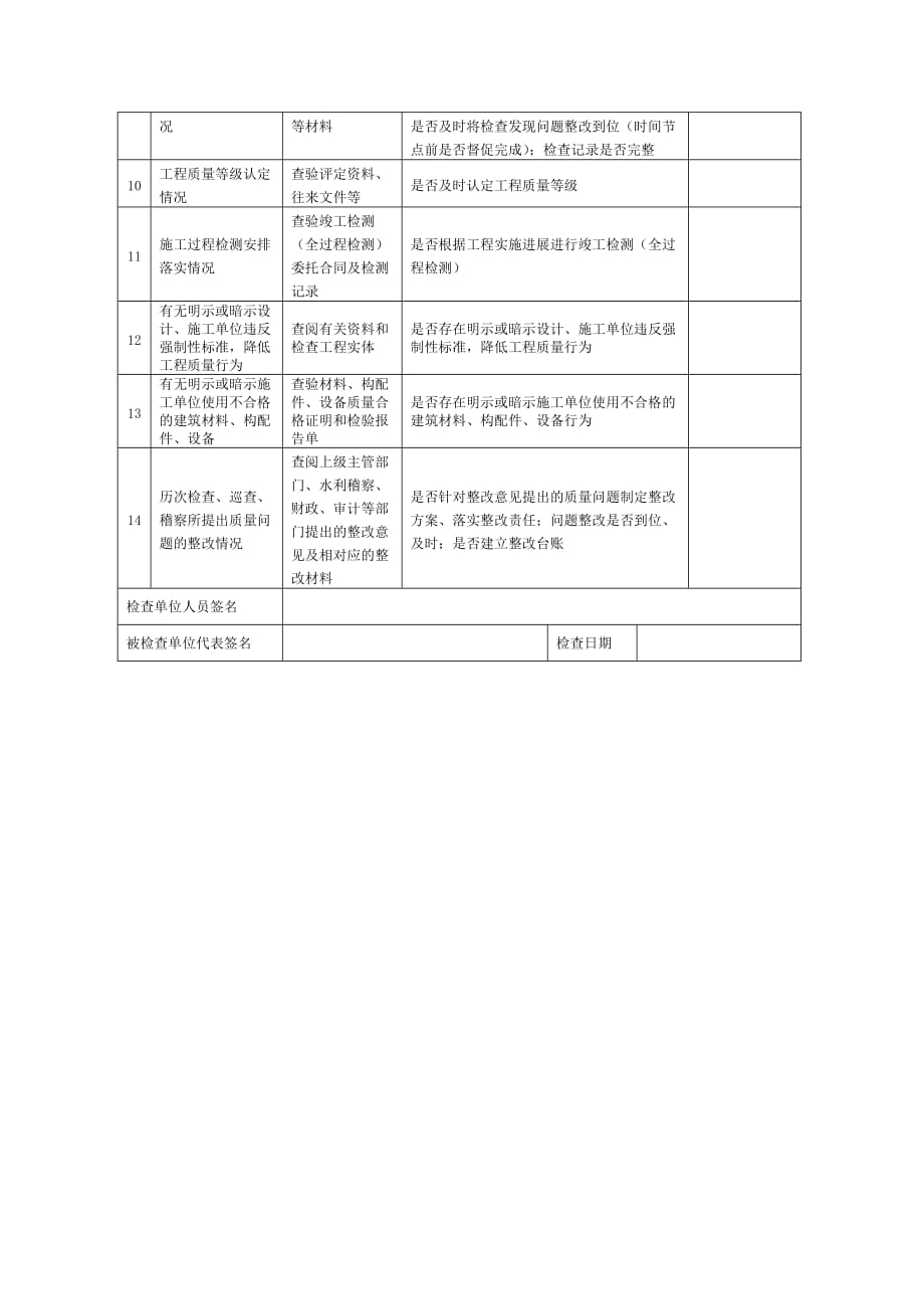 水利工程参建单位质量检查表、记录、问题清单（样式）_第4页