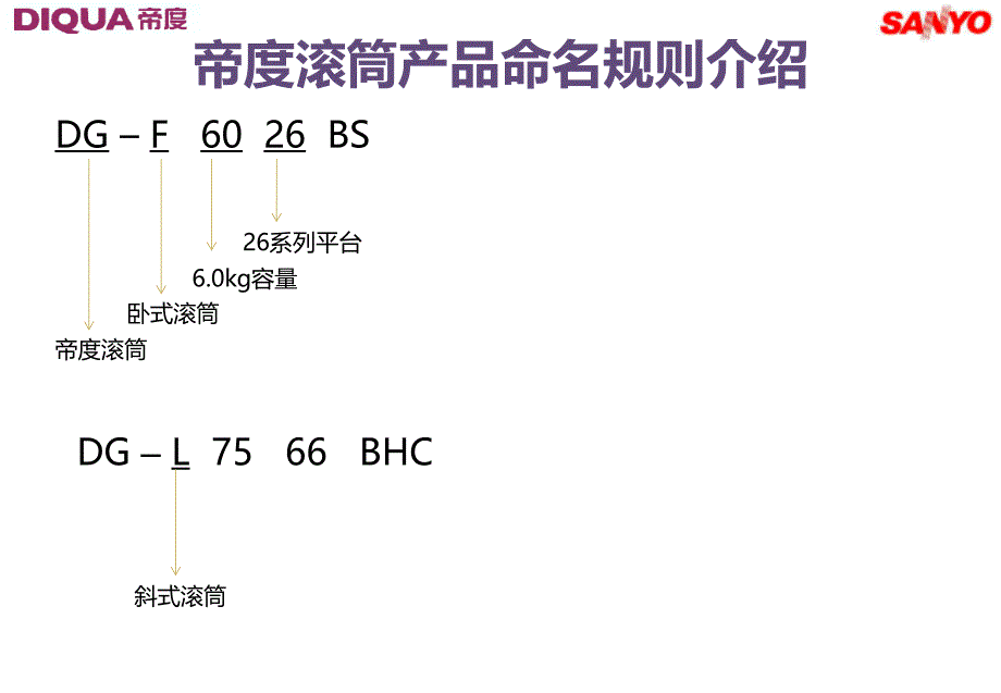 《精编》洗衣机、冰箱产品沟通讲义_第4页