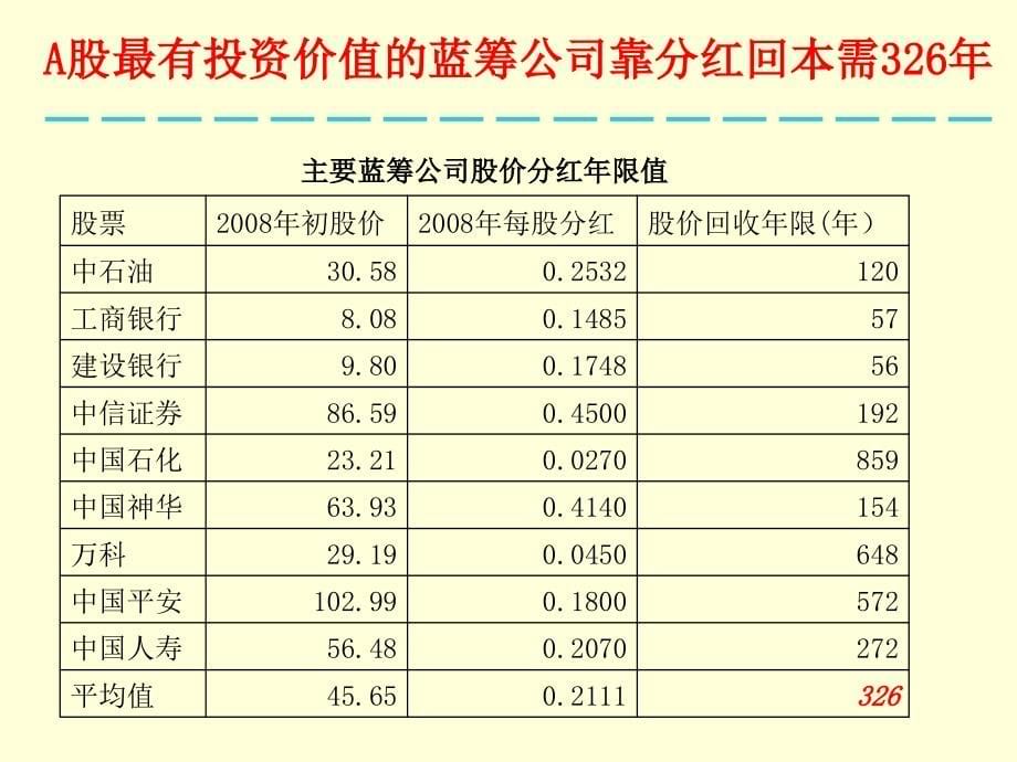 《精编》基金投资与营销讲座_第5页