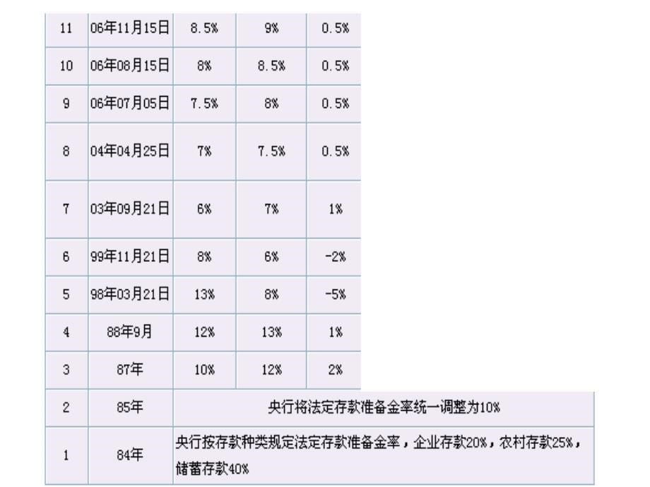 《精编》现金资产管理内容简要_第5页