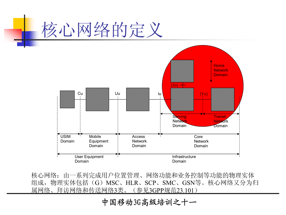 中国移动―3G培训 核心网网络结构和协议_第3页