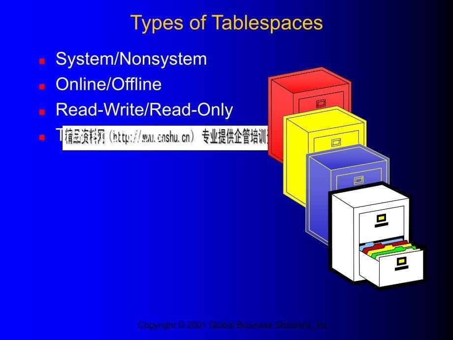 Oracle对象定义(英文版)_第5页