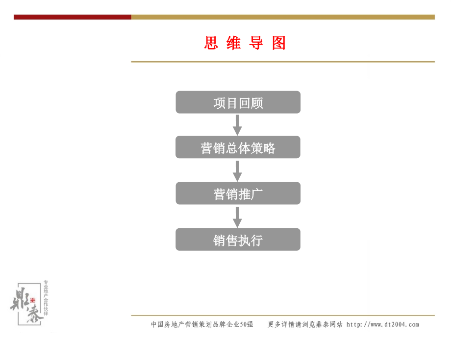 《精编》某房地产商业项目营销策划报告_第3页