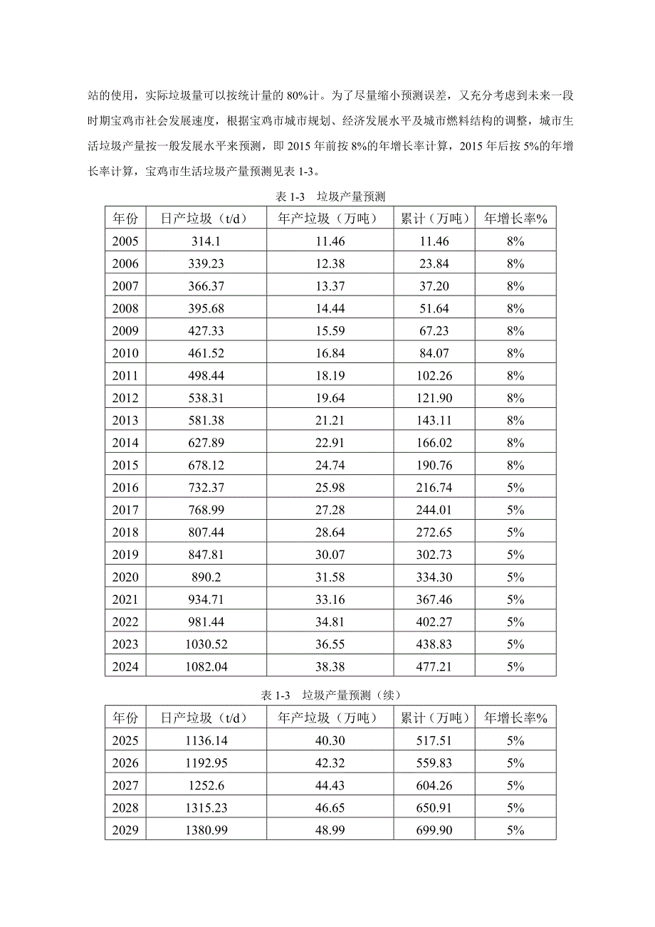 《精编》生活垃圾焚烧发电厂项目可行性研究报告_第4页