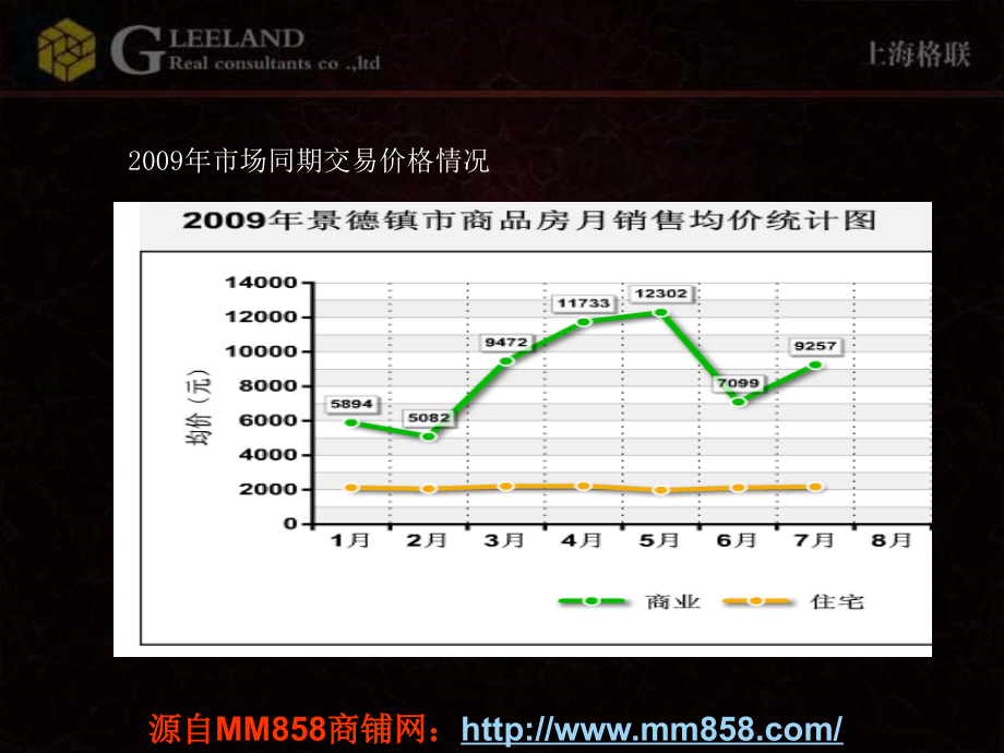 《精编》某房地产地块项目战略营销方案_第3页