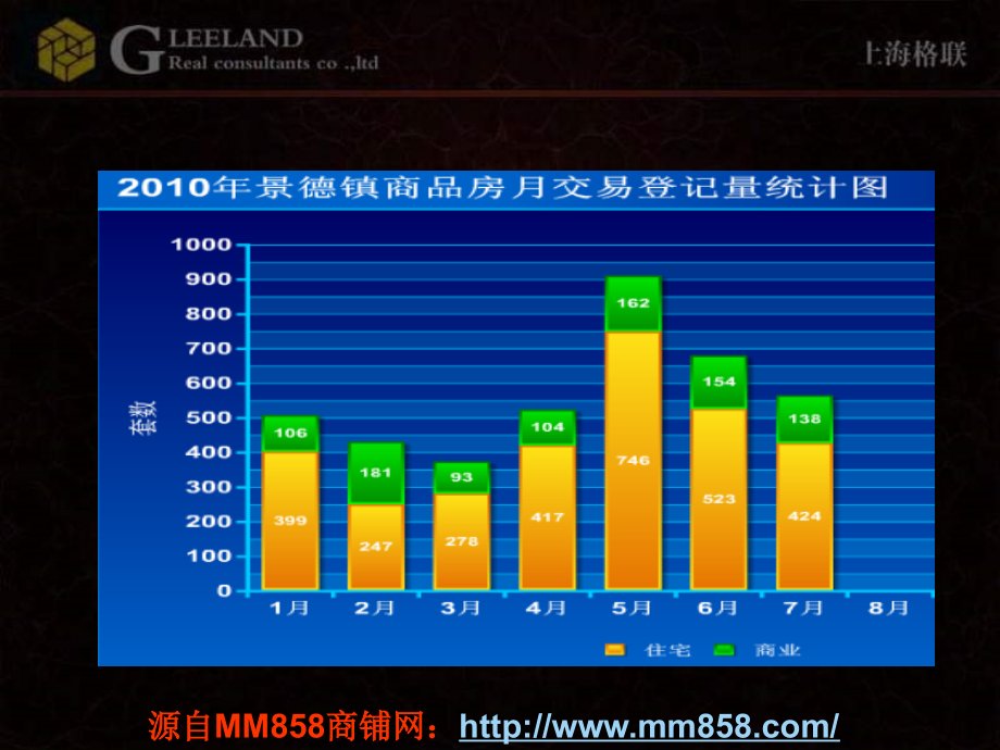 《精编》某房地产地块项目战略营销方案_第4页