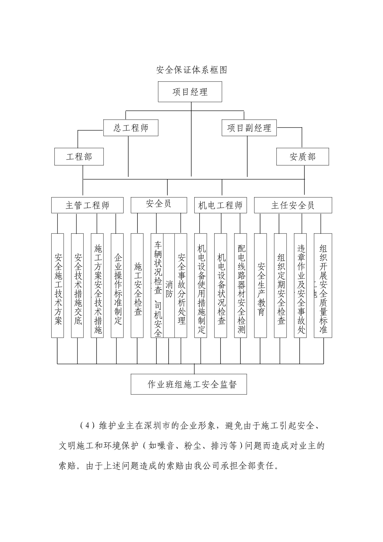 《精编》安装装饰工程安全生产管理措施_第4页