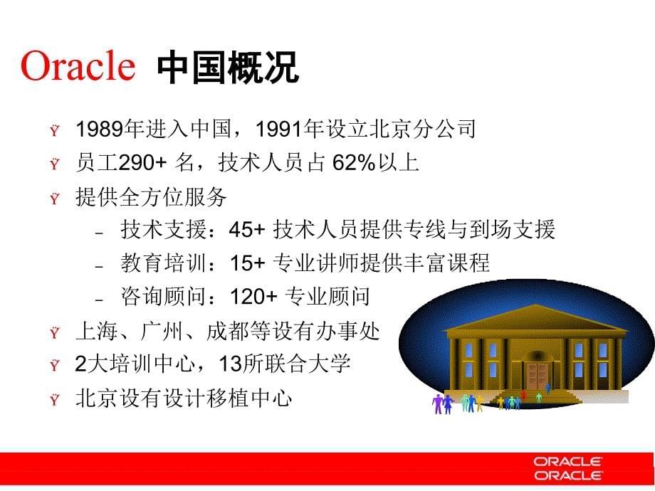 Oracle公司的全面概述_第5页