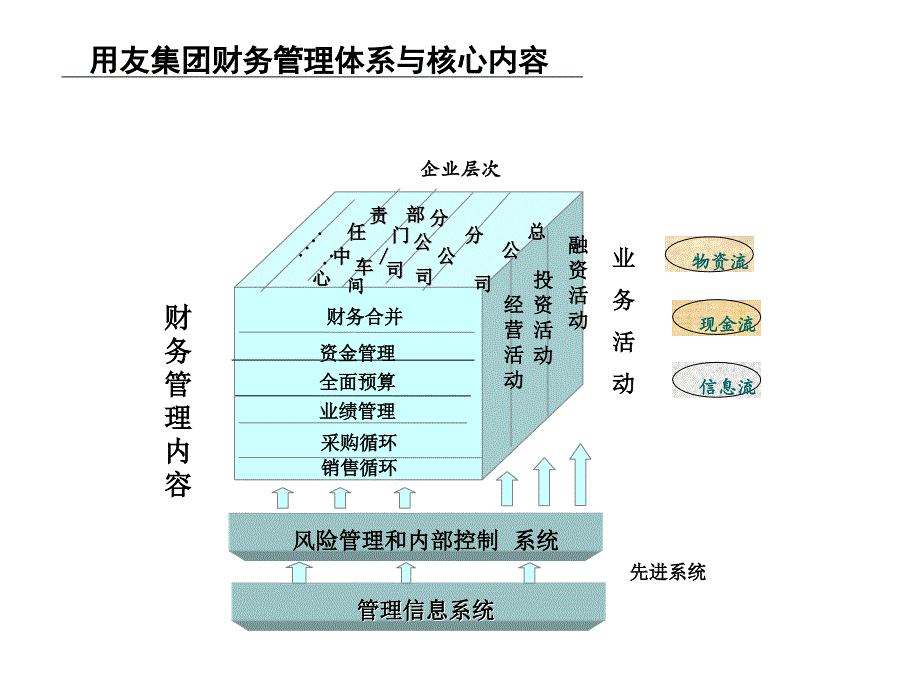 《精编》某集团财务解决方案的主要卖点和竞争优势_第4页