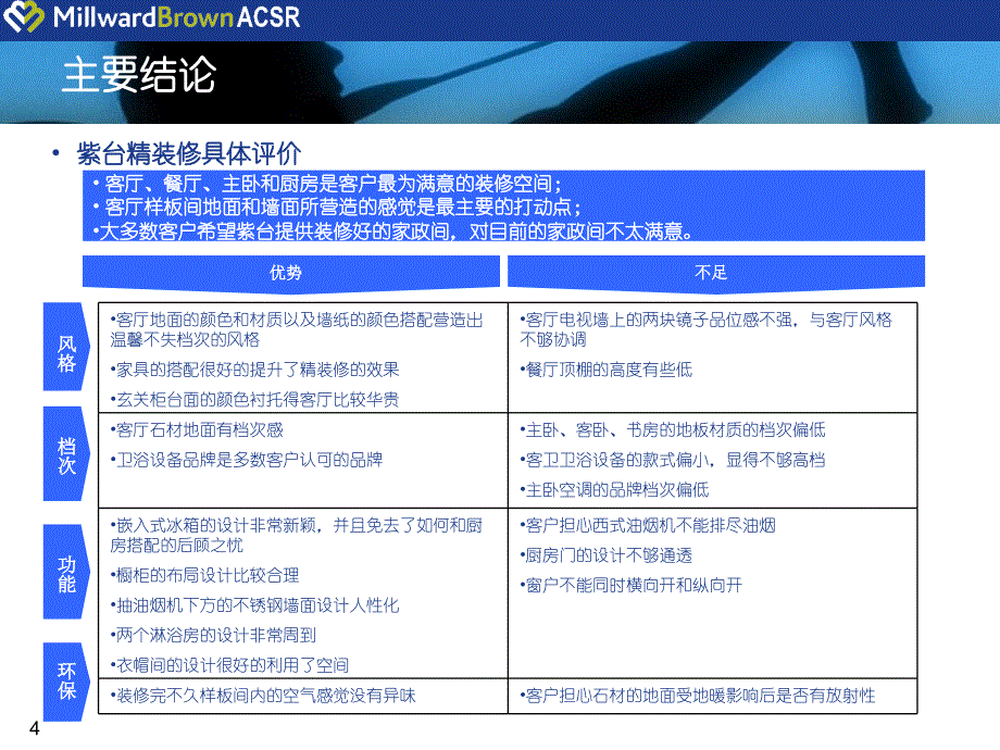 《精编》某房地产项目精装修分析报告_第4页