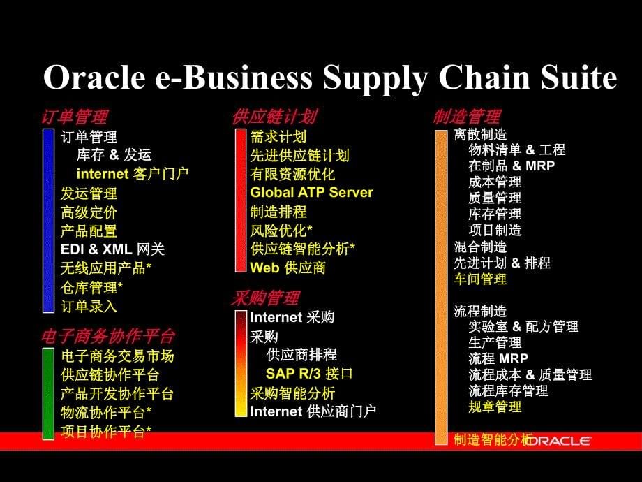 Oracle 两大主营业务_第5页