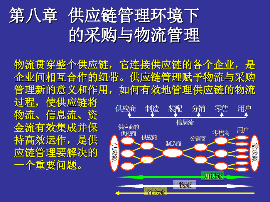 《精编》供应链管理环境下的采购与物流管理课件_第2页