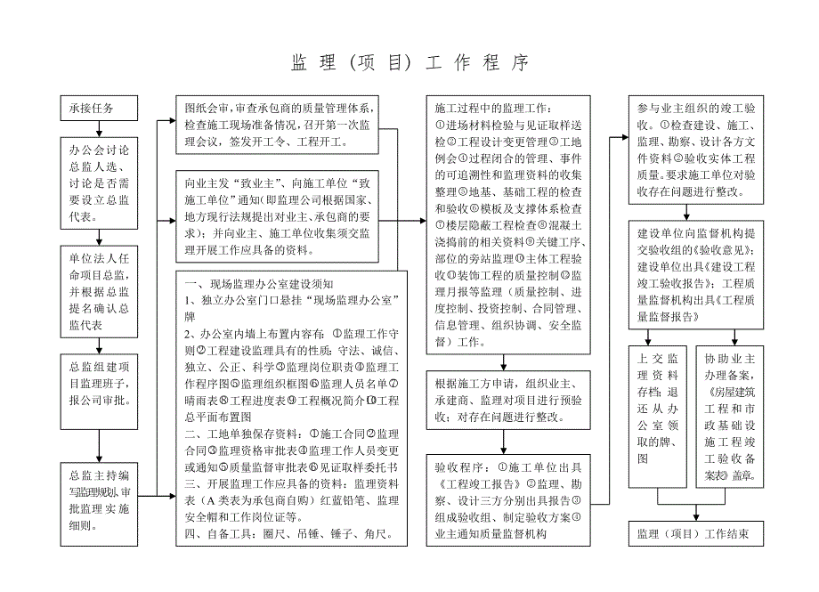 各类会议纪要参考格式_第2页