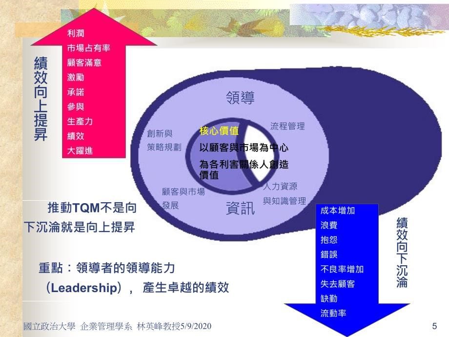 《精编》全面品质管理-TQM全面卓越绩效之模式_第5页