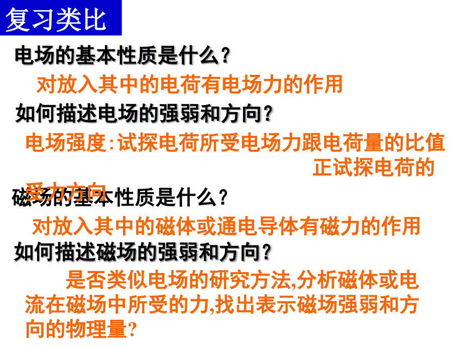 高中物理选修3-1人教版课件-3.2 磁感应强度_第2页